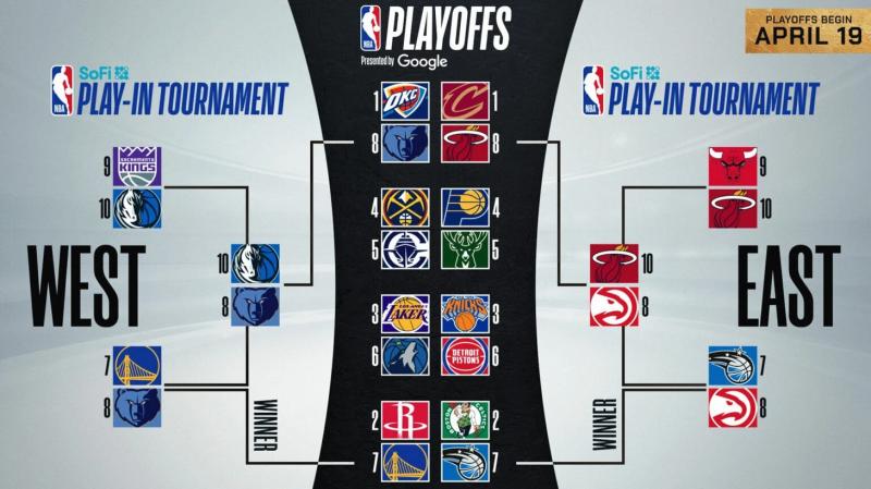 Определились все пары плей-офф НБА