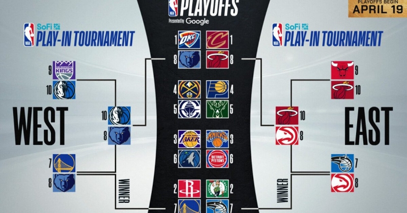 Определились все пары плей-офф НБА