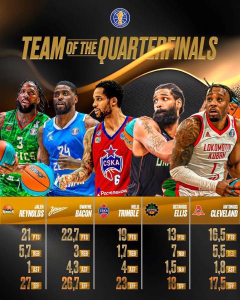 Рейнольдс, Бэйкон, Тримбл, Эллис и Кливленд – в символической пятерке 1/4 финала Единой лиги ВТБ