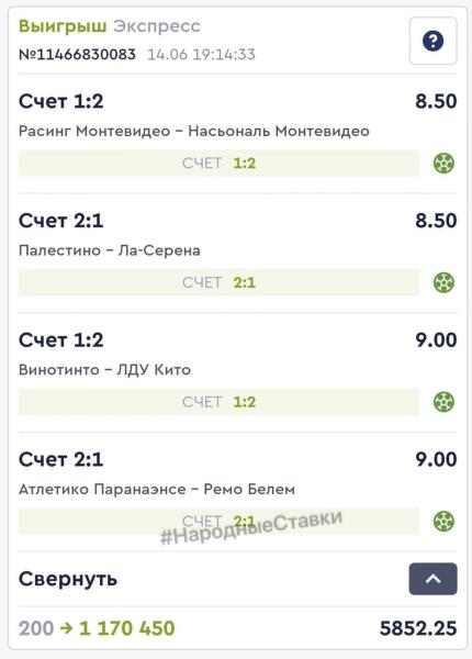 Россиянин выиграл почти 1,2 млн со ставки в 20 рублей, угадав точный счет в 4 матчах