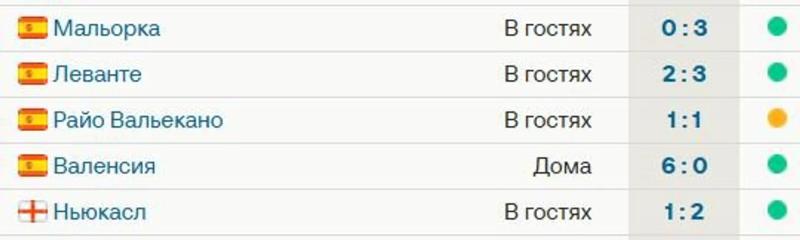 У &laquo;Барселоны&raquo; нет поражений в 5 матчах сезона &ndash; 4 победы, 1 ничья