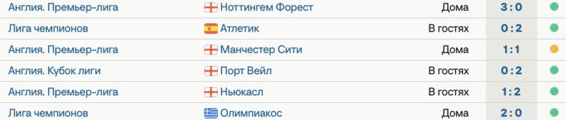 &laquo;Арсенал&raquo; после поражения от &laquo;Ливерпуля&raquo; выиграл 5 матчей и 1 сыграл вничью, 4 победы &ndash; сухие