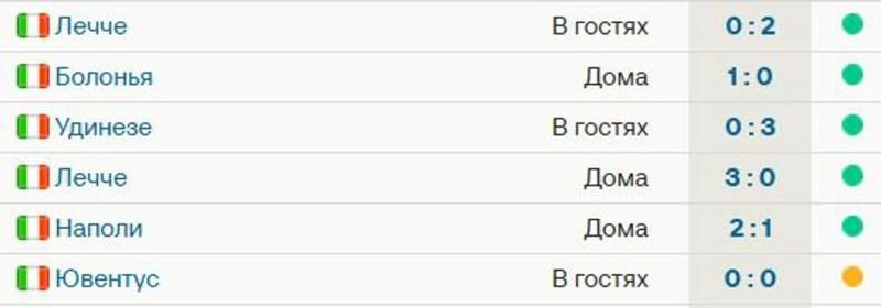 &laquo;Милан&raquo; не проигрывает 6 матчей подряд &ndash; 5 побед и ничья с &laquo;Ювентусом&raquo;