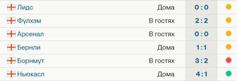 «Ливерпуль» выиграл в АПЛ впервые за 6 матчей – у «Ньюкасла». Дальше – игра с «Ман Сити»