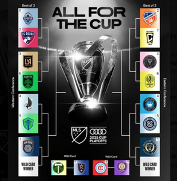 &laquo;Интер Майами&raquo; Месси сыграет с &laquo;Нэшвиллом&raquo; в 1-м раунде плей-офф МЛС